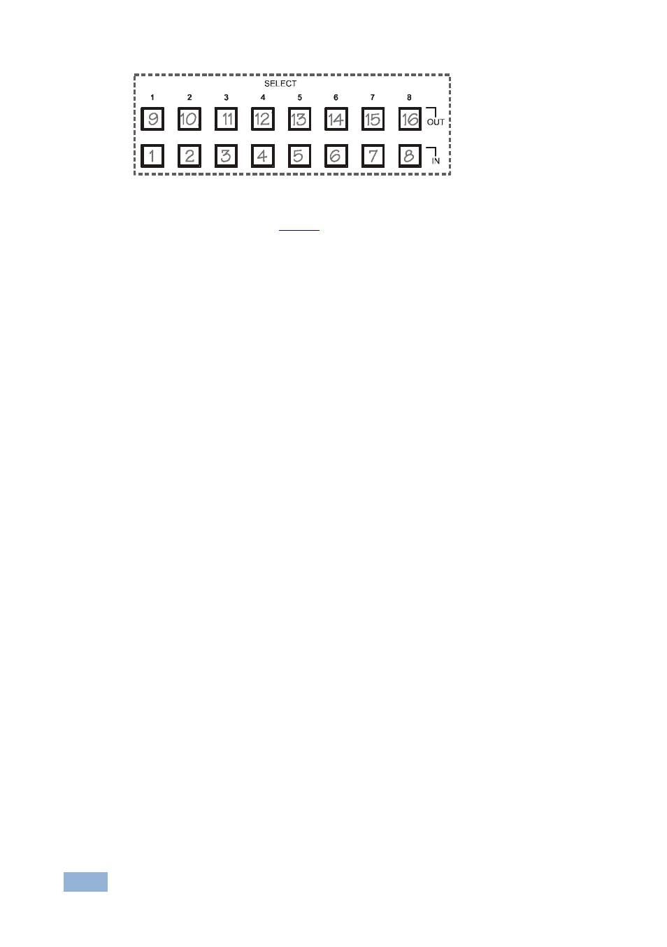 Figure 4: selector buttons | Kramer Electronics VS-88DVI User Manual | Page 15 / 28