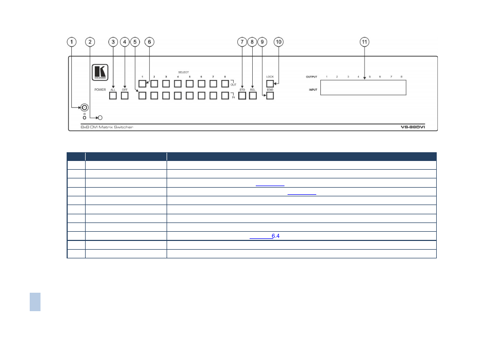 Kramer Electronics VS-88DVI User Manual | Page 8 / 28