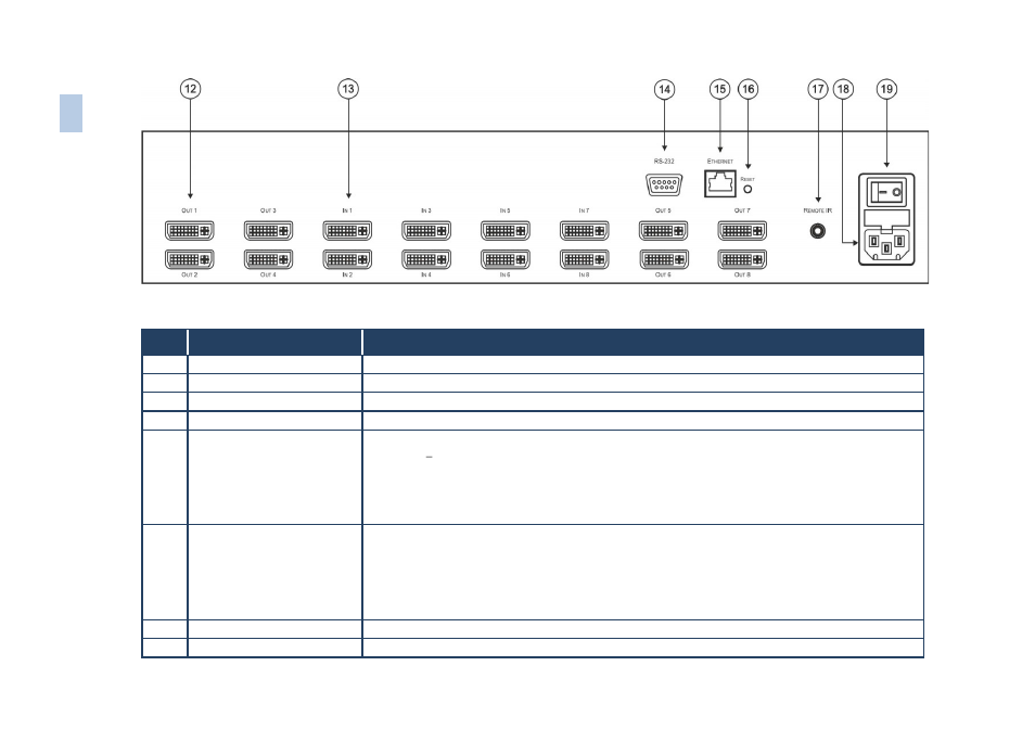 Kramer Electronics VS-88DVI User Manual | Page 9 / 28