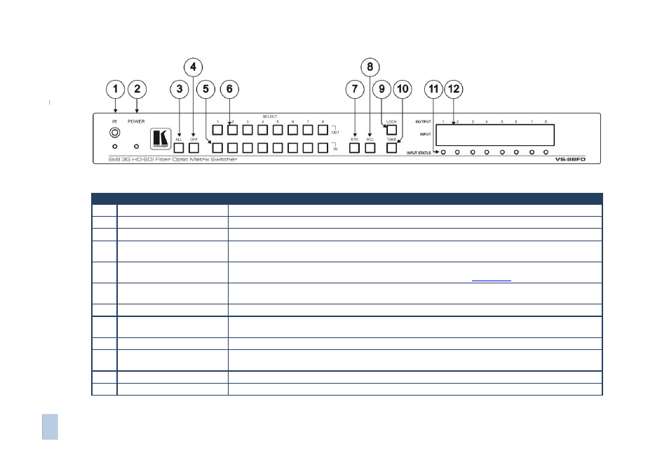 Kramer Electronics VS-88FO User Manual | Page 9 / 45