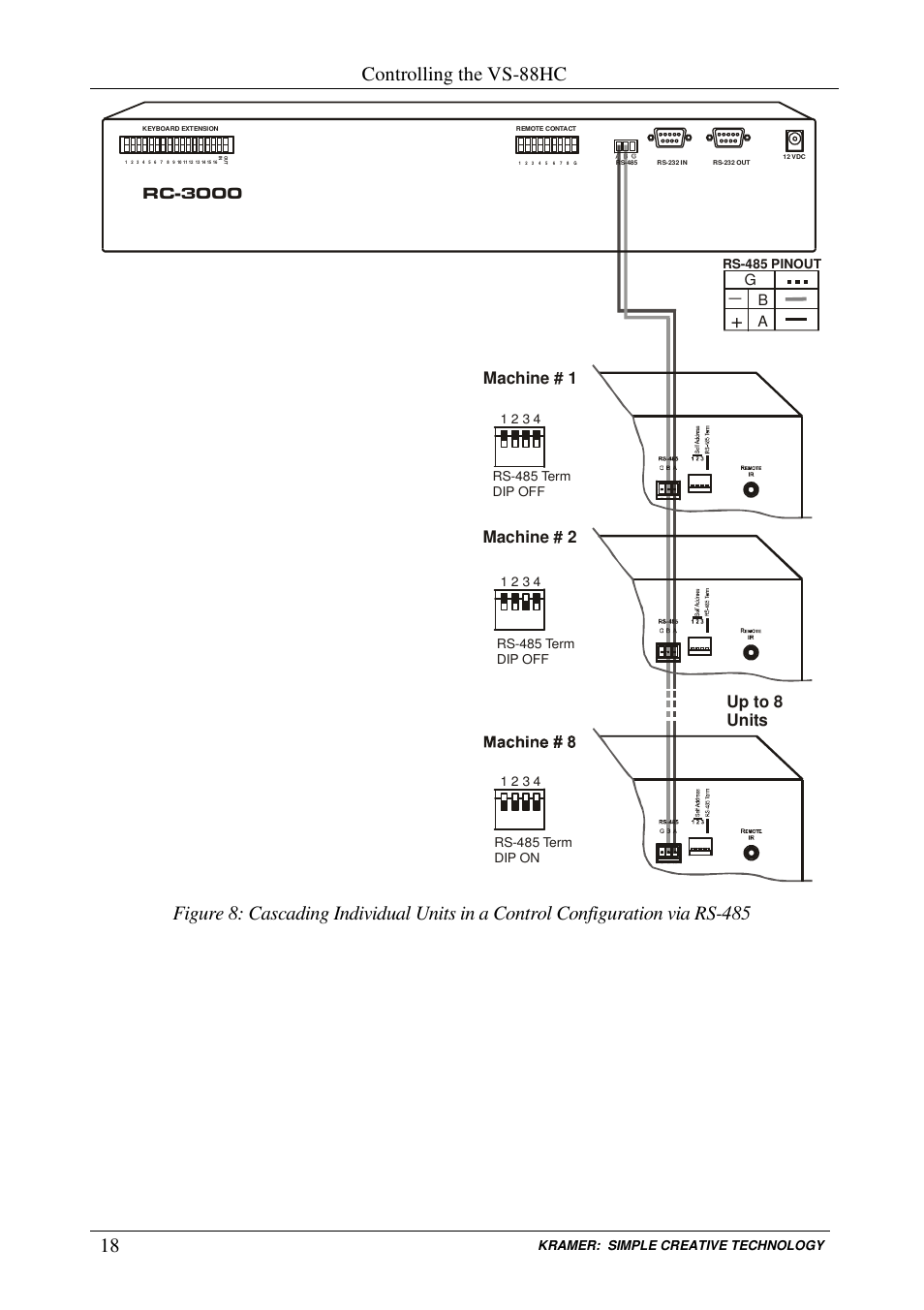 Controlling the vs-88hc, Machine # 1 machine # 2 up to 8 units | Kramer Electronics VS-88HC User Manual | Page 22 / 49