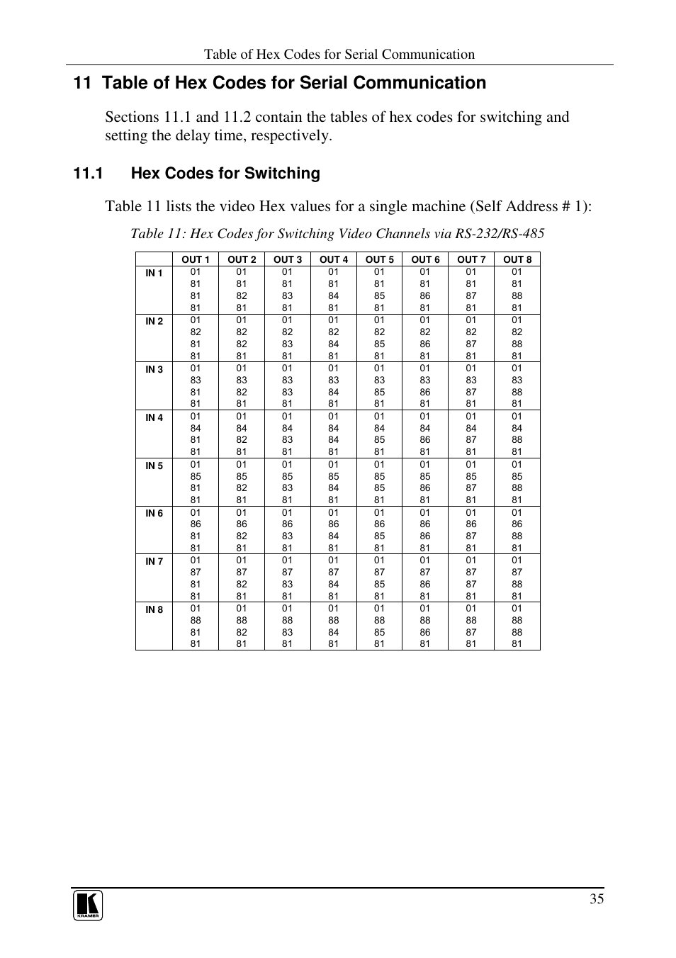 11 table of hex codes for serial communication, Table of hex codes for serial communication | Kramer Electronics VS-88HC User Manual | Page 39 / 49