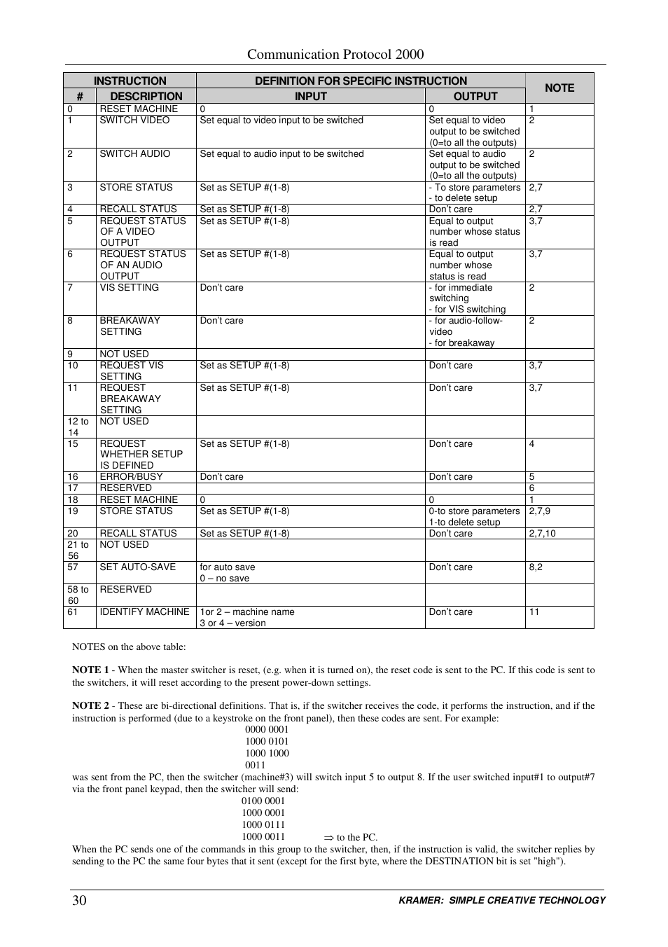 Communication protocol 2000 | Kramer Electronics VS-88HCB User Manual | Page 33 / 36
