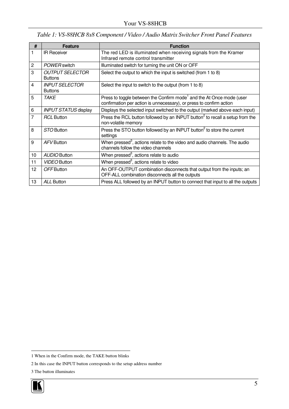 Your vs-88hcb | Kramer Electronics VS-88HCB User Manual | Page 8 / 36