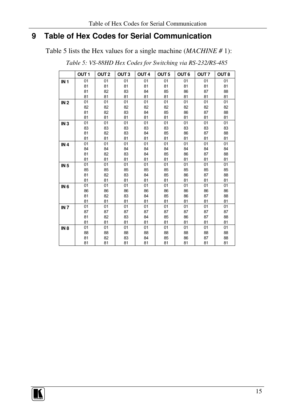 9 table of hex codes for serial communication, Table of hex codes for serial communication | Kramer Electronics VS-88HD User Manual | Page 17 / 21