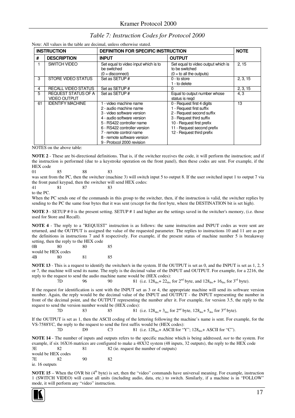 Kramer protocol 2000 | Kramer Electronics VS-88HD User Manual | Page 19 / 21