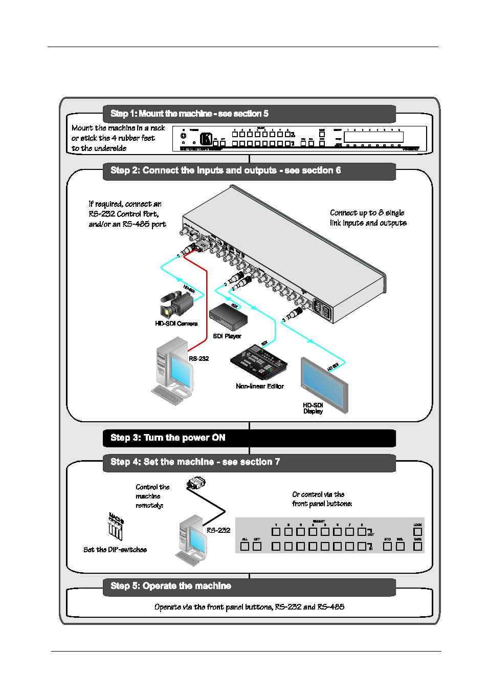 1 quick start, Quick start | Kramer Electronics VS-88HD User Manual | Page 6 / 44