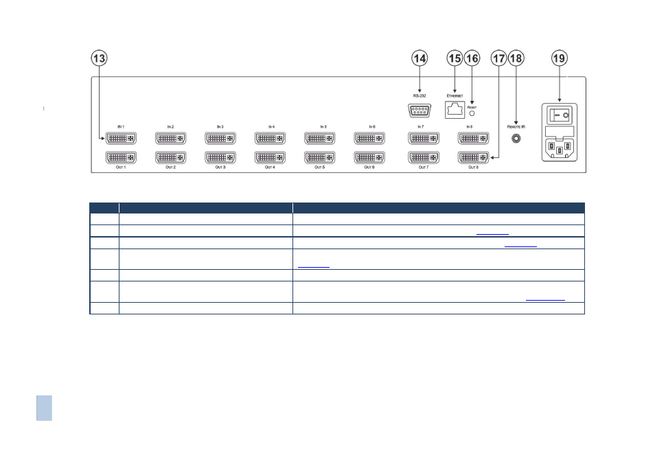 Kramer Electronics VS-88HDCPxl User Manual | Page 10 / 30