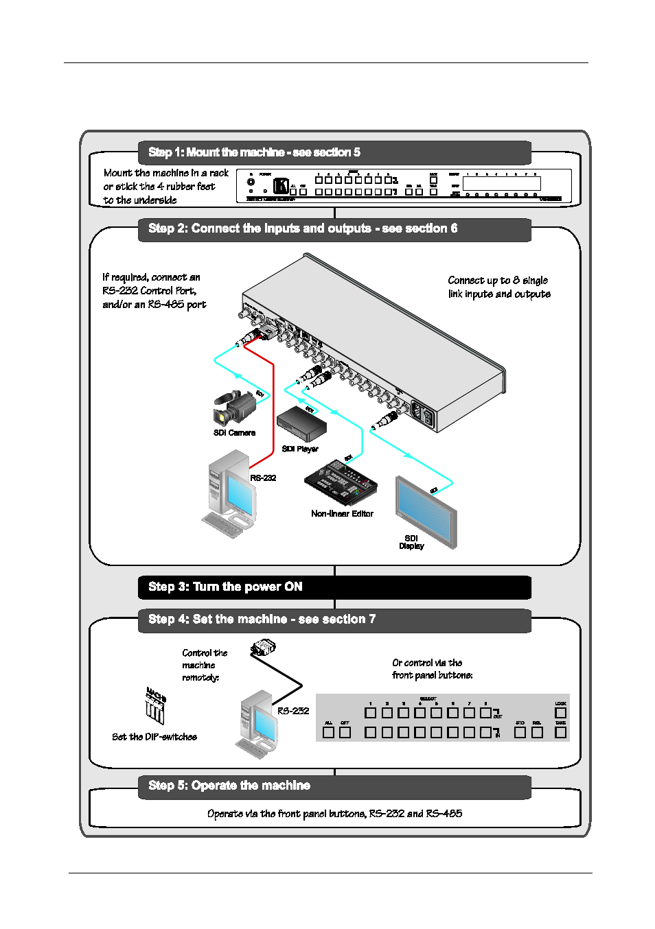 1 quick start, Quick start | Kramer Electronics VS-88SDI User Manual | Page 6 / 42