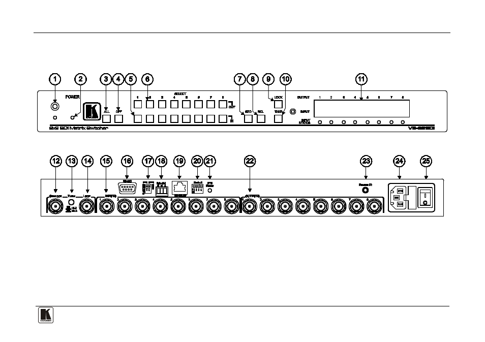 Figure 1: vs-88sdi 8x8 sdi matrix switcher, Figure 1 | Kramer Electronics VS-88SDI User Manual | Page 9 / 42