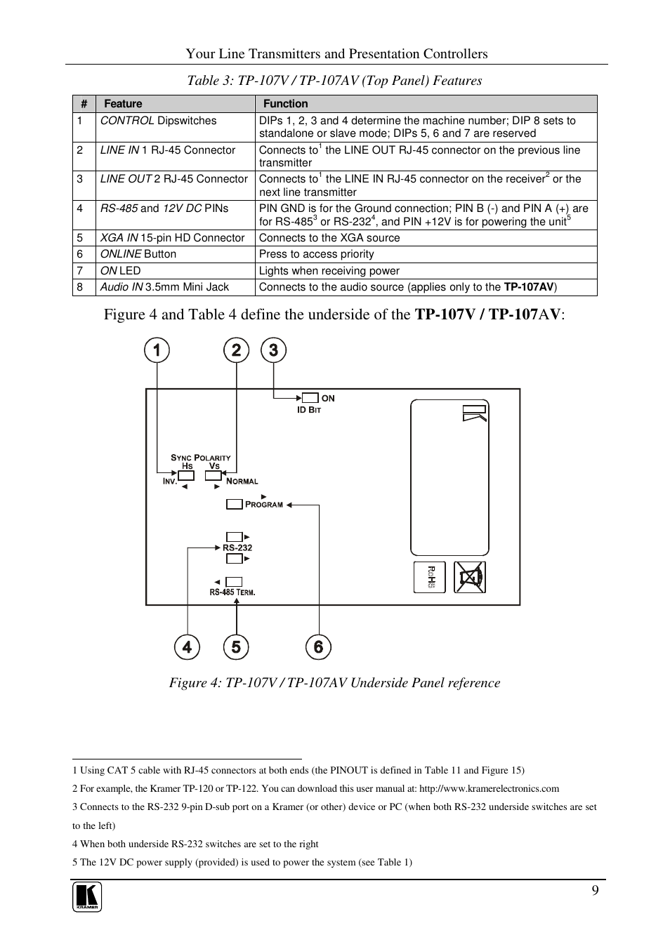 Kramer Electronics TP-107AV User Manual | Page 12 / 32