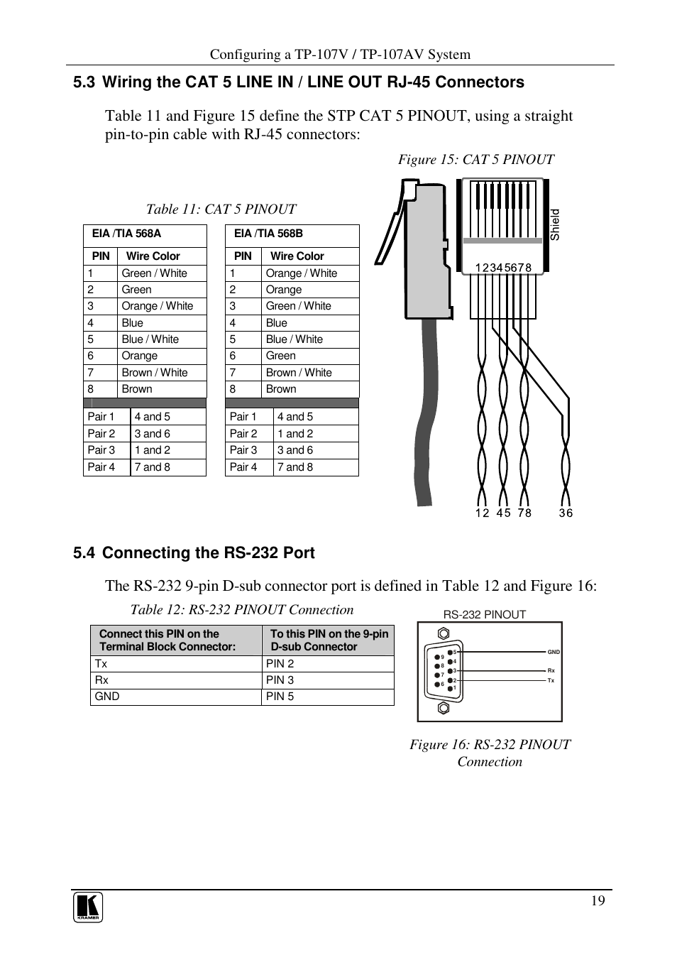 Table 11: cat 5 pinout, Figure 15: cat 5 pinout | Kramer Electronics TP-107AV User Manual | Page 22 / 32