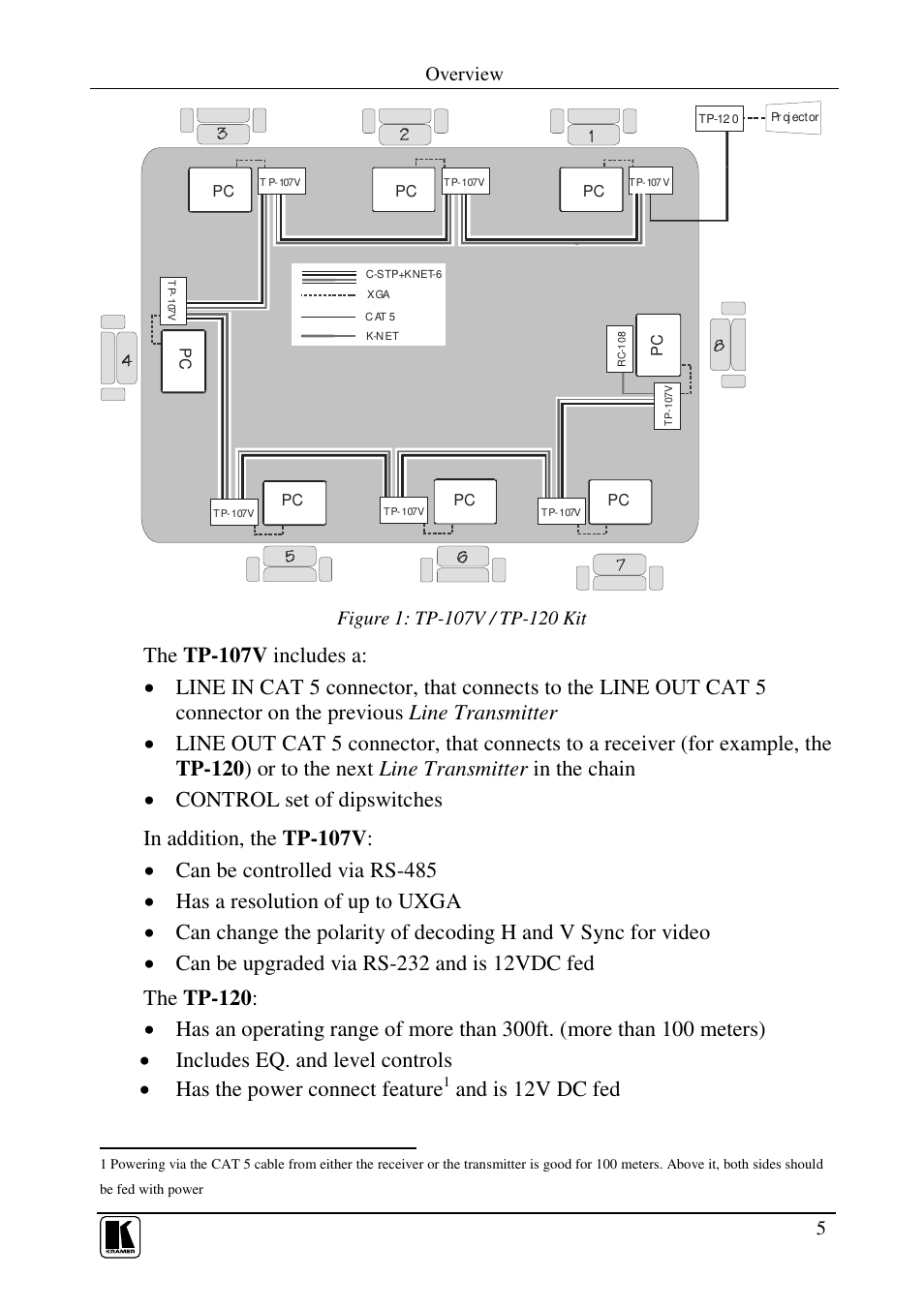 And is 12v dc fed, Overview | Kramer Electronics TP-107AV User Manual | Page 8 / 32