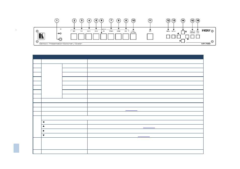 Kramer Electronics VP-790 User Manual | Page 12 / 47