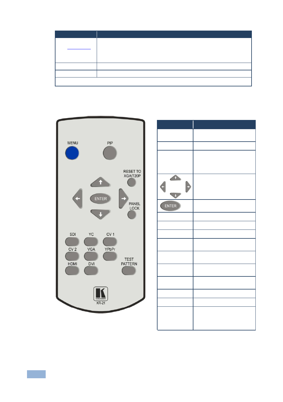 Figure 17: infrared remote control transmitter | Kramer Electronics VP-790 User Manual | Page 37 / 47