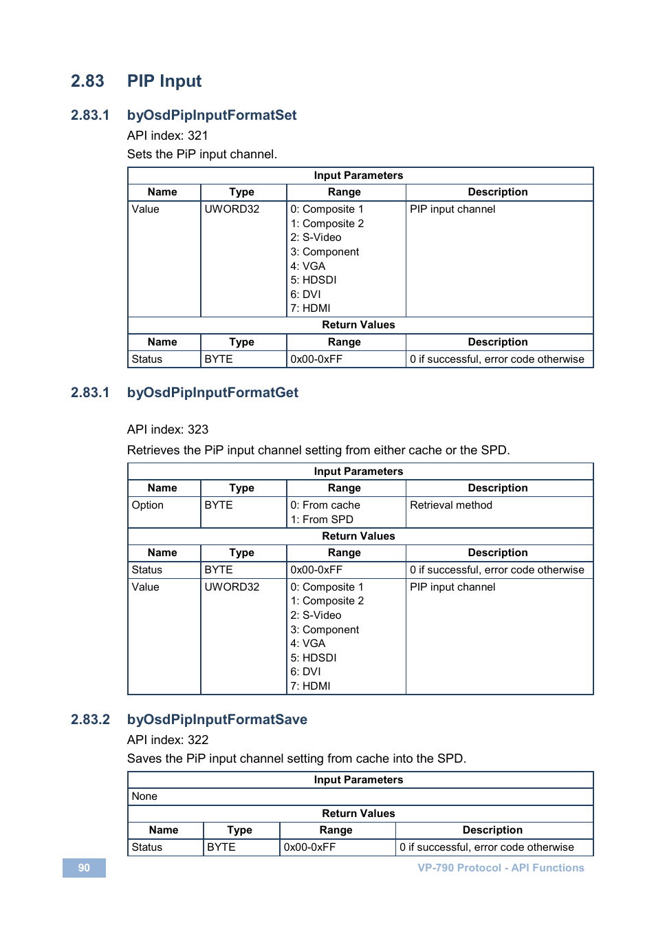 83 pip input, 1 byosdpipinputformatset, 1 byosdpipinputformatget | 2 byosdpipinputformatsave, Pip input | Kramer Electronics VP-790 User Manual | Page 94 / 126