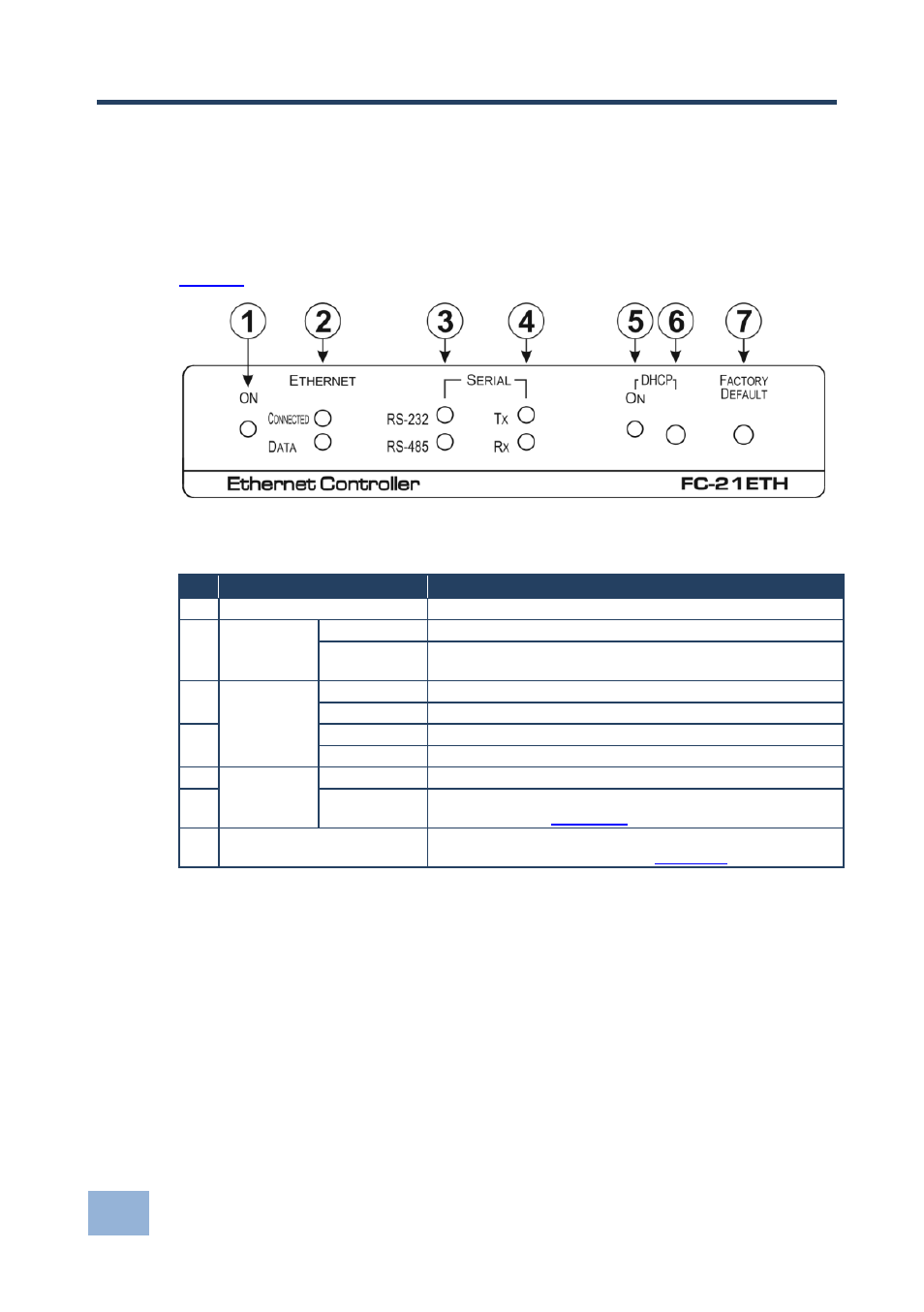 1 defining the fc-21eth ethernet controller, Defining the fc-21eth ethernet controller, Figure 1: fc-21eth ethernet controller front panel | Kramer Electronics FC-24ETH User Manual | Page 10 / 47