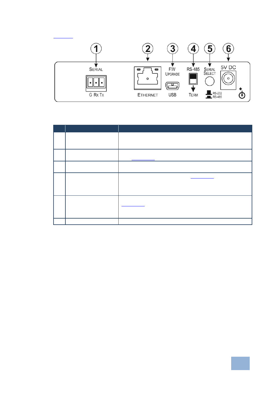 Figure 2: fc-21eth ethernet controller rear panel | Kramer Electronics FC-24ETH User Manual | Page 11 / 47