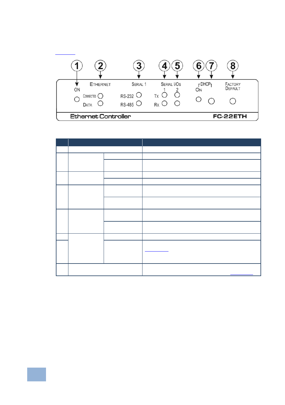 2 defining the fc-22eth ethernet controller, Defining the fc-22eth ethernet controller, Figure 3: fc-22eth ethernet controller front panel | Kramer Electronics FC-24ETH User Manual | Page 12 / 47