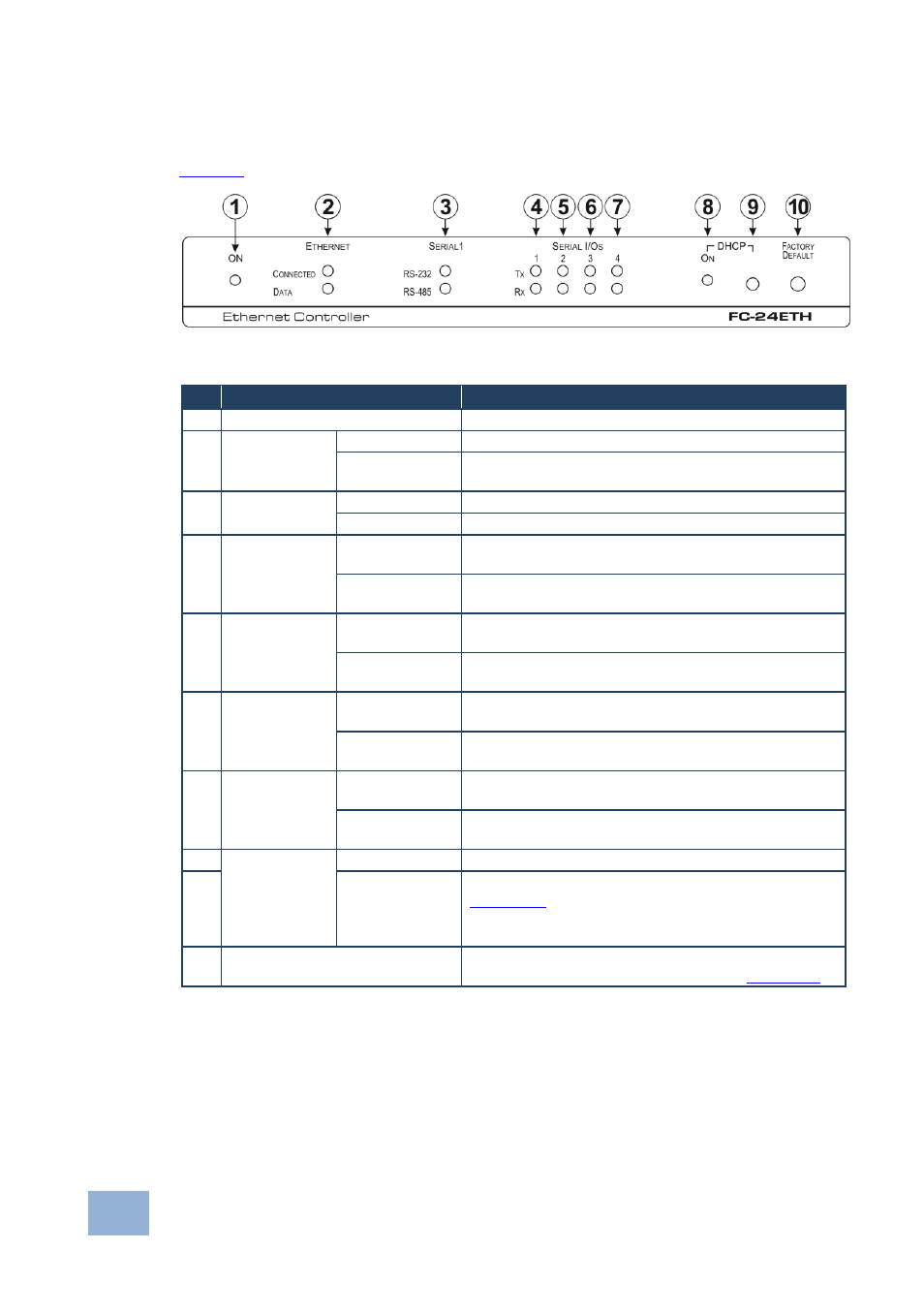 3 defining the fc-24eth ethernet controller, Defining the fc-24eth ethernet controller, Figure 5: fc-24eth ethernet controller front panel | Kramer Electronics FC-24ETH User Manual | Page 14 / 47
