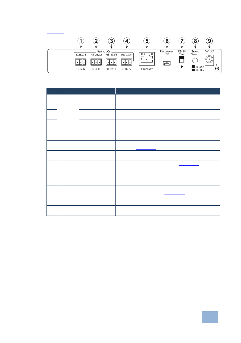 Figure 6: fc-24eth ethernet controller rear panel | Kramer Electronics FC-24ETH User Manual | Page 15 / 47