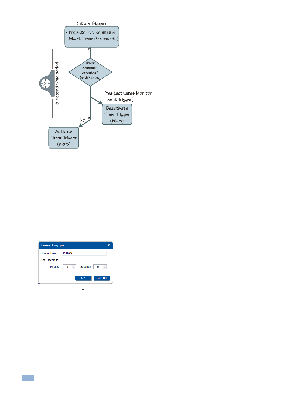Figure 146: timer events, Timer trigger flowchart: power on example, Figure 147: timer events | Adding the trigger name and timeout, Figure 146 | Kramer Electronics WP-501 User Manual | Page 89 / 137