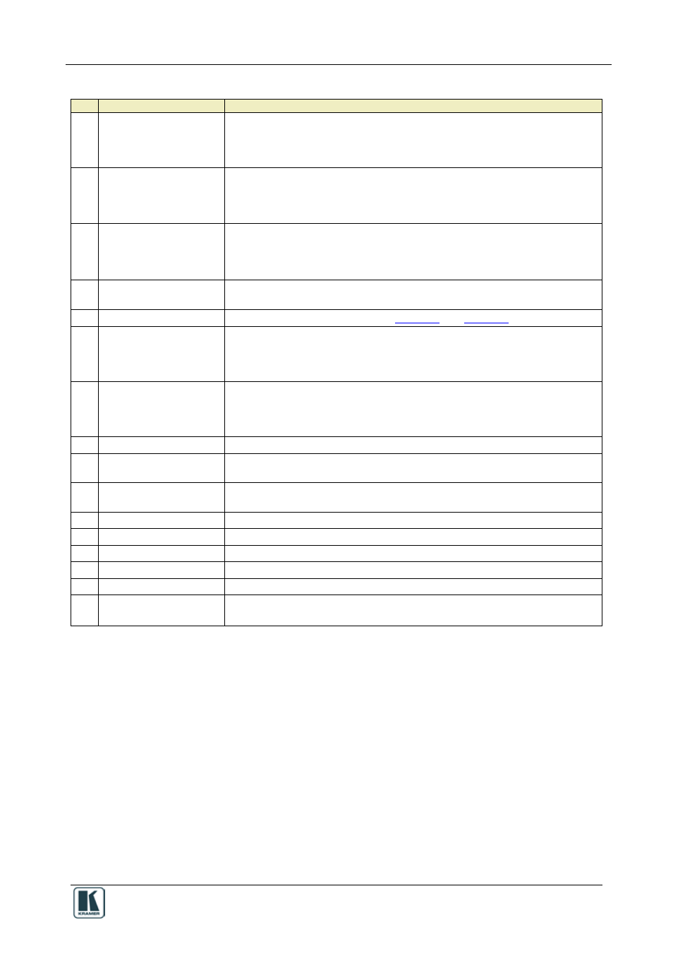 Table 2: driver manager window features, Table 2, The rc configuration software | 13 table 2: driver manager window features | Kramer Electronics SV-551 User Manual | Page 17 / 51