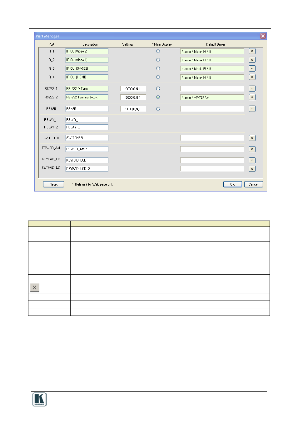 Figure 16: the port manager window, Table 4: the port manager window features, Figure 16 | The rc configuration software | Kramer Electronics SV-551 User Manual | Page 23 / 51