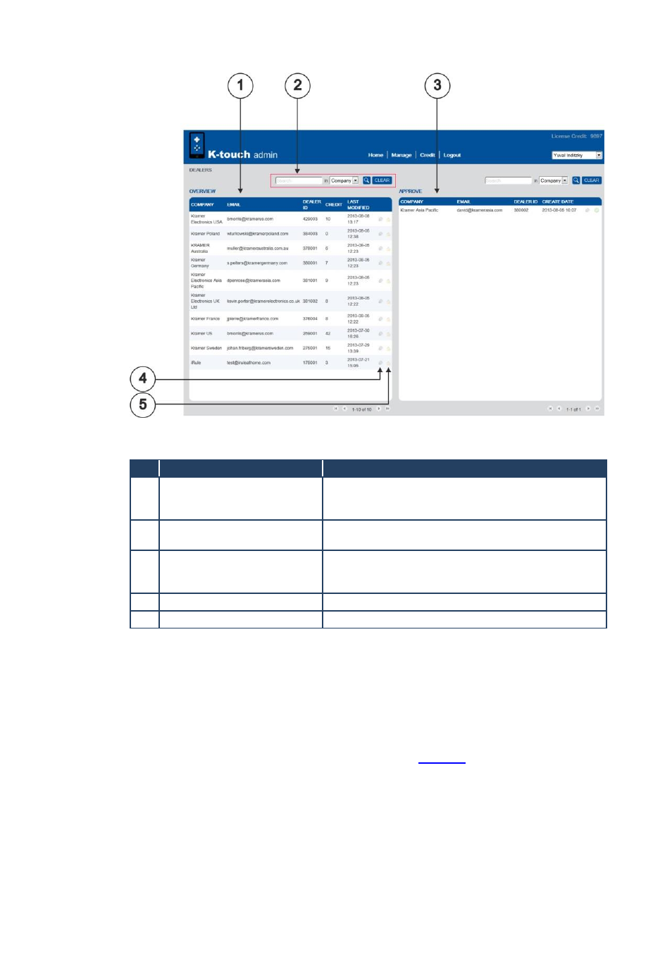 2 registering a new dealer, Registering a new dealer, Figure 4: manage dealers screen | Kramer Electronics K-Touch User Manual | Page 10 / 18