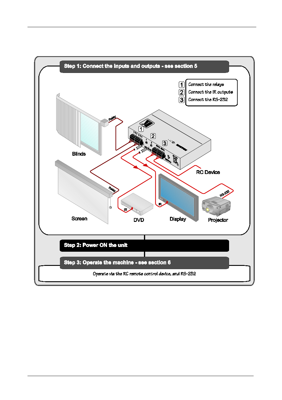 1 quick start, Quick start | Kramer Electronics PL-18 User Manual | Page 5 / 25