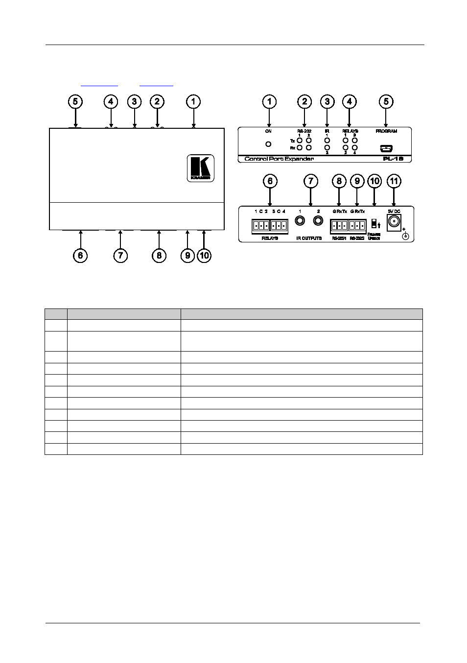 4 your pl-18 control port expander, Your pl-18 control port expander, Figure 1: pl-18 control port expander | Table 1: pl-18 control port expander functions, 4your pl-18 control port expander, Figure 1 and table 1 define pl-18 | Kramer Electronics PL-18 User Manual | Page 7 / 25