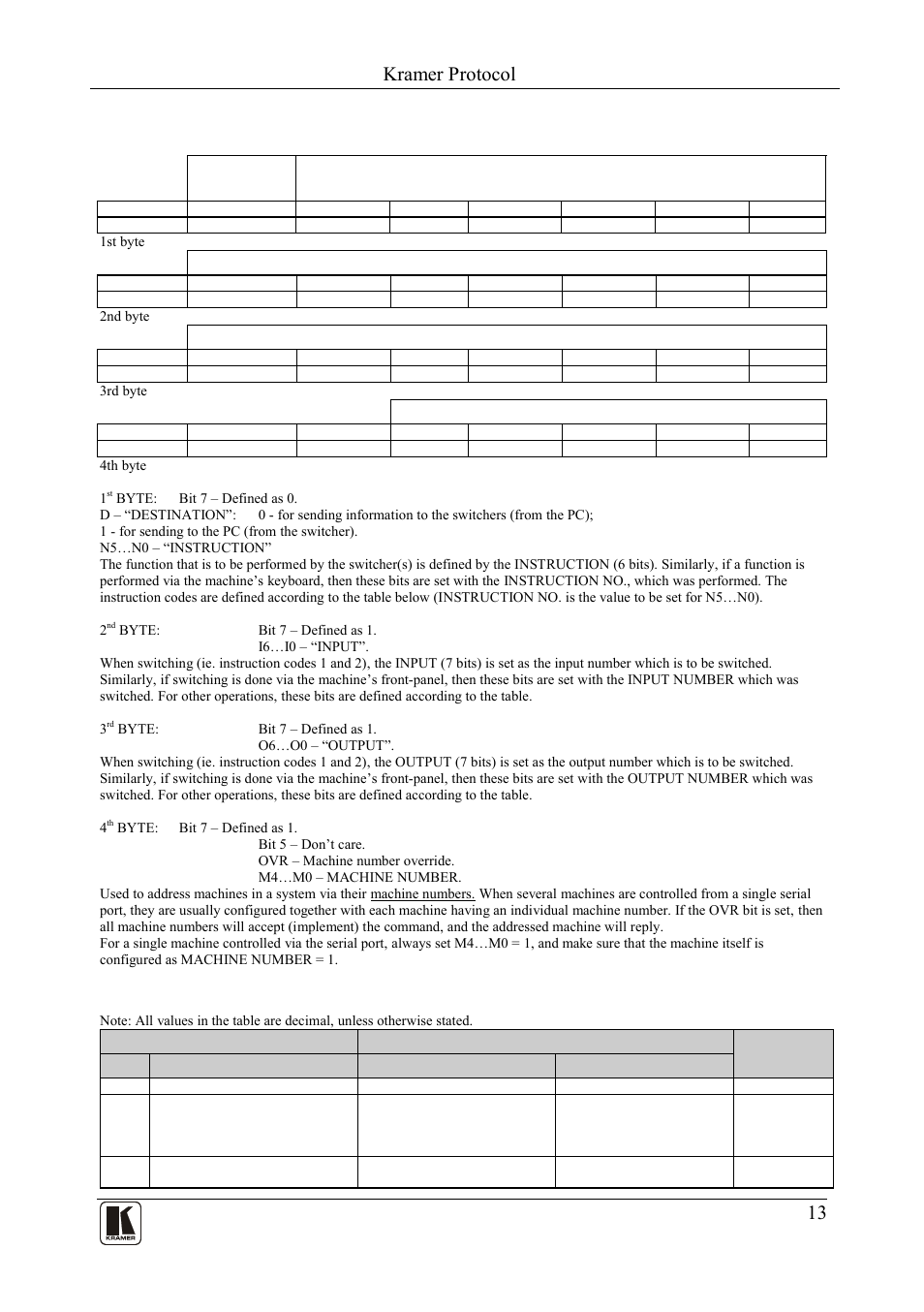 Table 4: protocol definitions, Table 5: instruction codes for protocol 2000, Kramer protocol | 13 table 4: protocol definitions | Kramer Electronics PL-8 User Manual | Page 16 / 23