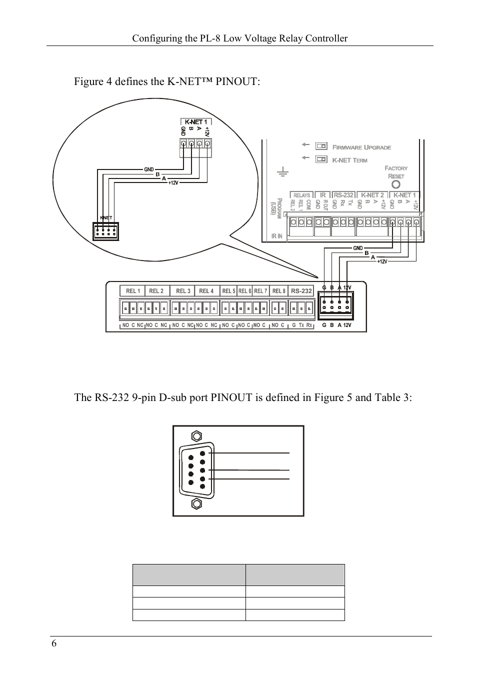 1 the k-net pinout, 2 the rs-232 pinout, The k-net pinout | The rs-232 pinout, Figure 4: wiring the k-net connector, Figure 5: rs-232 pinout connection, Table 3: rs-232 pinout connection, Section 5.2, Configuring the pl-8 low voltage relay controller, Rs-232 pinout | Kramer Electronics PL-8 User Manual | Page 9 / 23