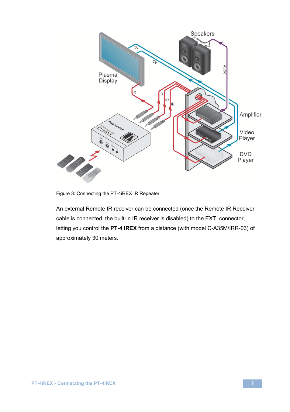 Figure 3: connecting the pt-4irex, Ir repeater, Figure 3 | Kramer Electronics PT-4iREX User Manual | Page 10 / 13