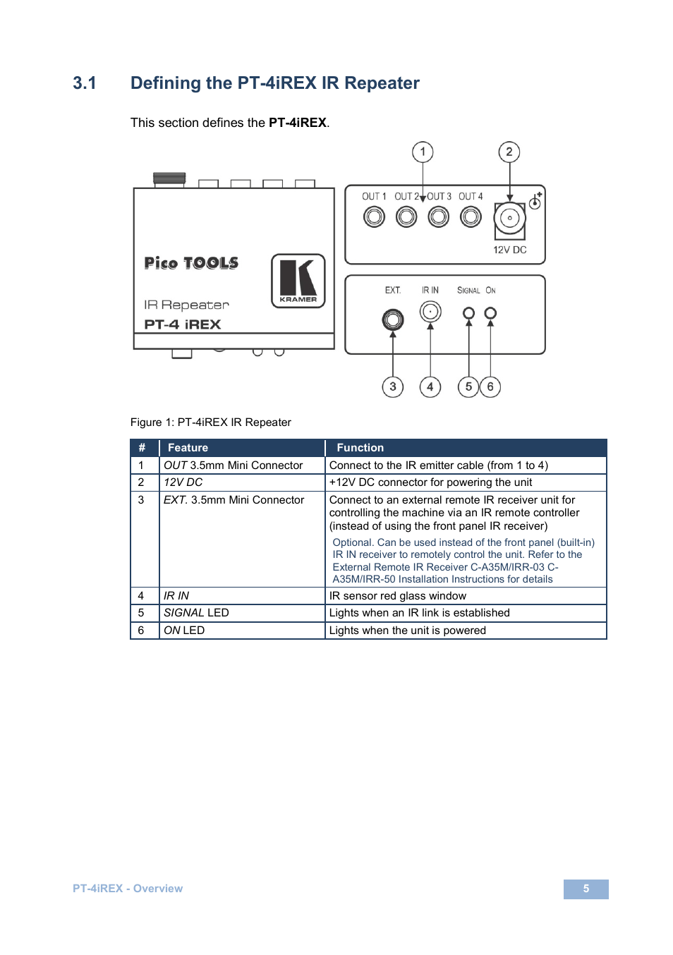 1 defining the pt-4irex ir repeater, Defining the pt-4irex ir repeater, Figure 1: pt-4irex ir repeater | Kramer Electronics PT-4iREX User Manual | Page 8 / 13
