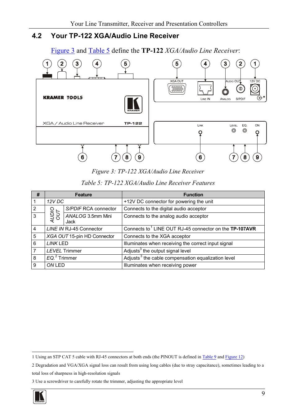 2 your tp122 xga/audio line receiver, Your tp-122 xga/audio line receiver, Figure 3: tp-122 xga/audio line receiver | Table 5: tp-122 xga/audio line receiver features | Kramer Electronics TP-107AVR User Manual | Page 12 / 34