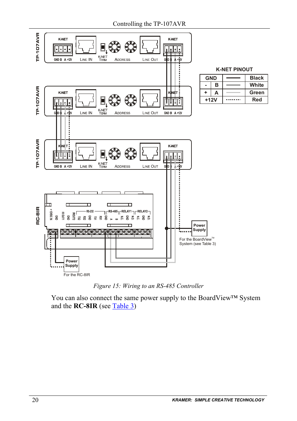 Figure 15: wiring to an rs-485 controller, Figure 15, Controlling the tp-107avr | Kramer Electronics TP-107AVR User Manual | Page 23 / 34