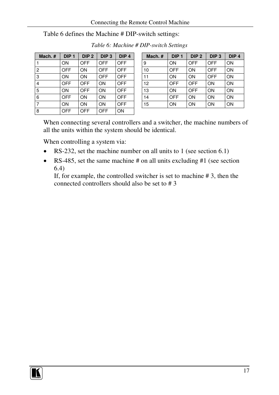 Table 6 defines the machine # dip-switch settings | Kramer Electronics RC-80 User Manual | Page 20 / 35
