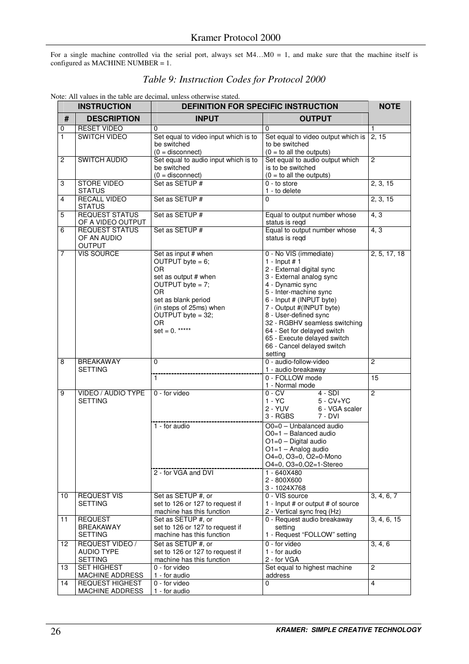 Kramer protocol 2000 | Kramer Electronics RC-80 User Manual | Page 29 / 35