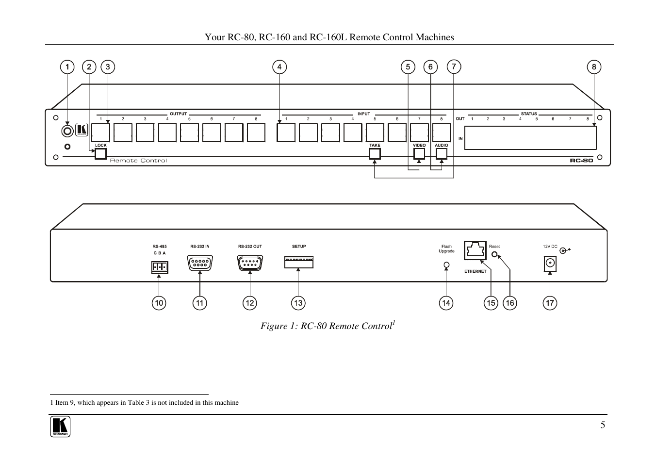 Kramer Electronics RC-80 User Manual | Page 8 / 35