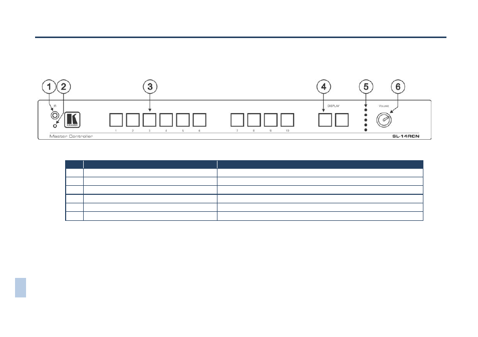 Defining the sl-14rc/n master controller, Figure 1: sl-14rc/n master controller front panel, 4defining the sl-14rc/n master controller | Kramer Electronics RC-3TBU User Manual | Page 8 / 27