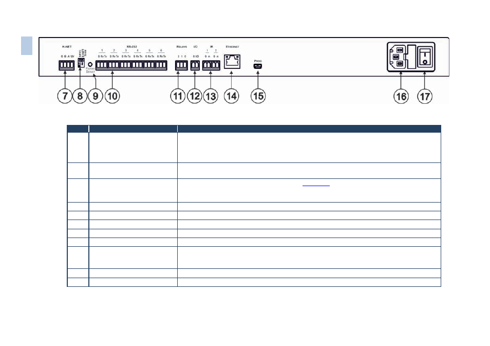 Figure 2: sl-14rc/n master controller rear panel | Kramer Electronics RC-3TBU User Manual | Page 9 / 27