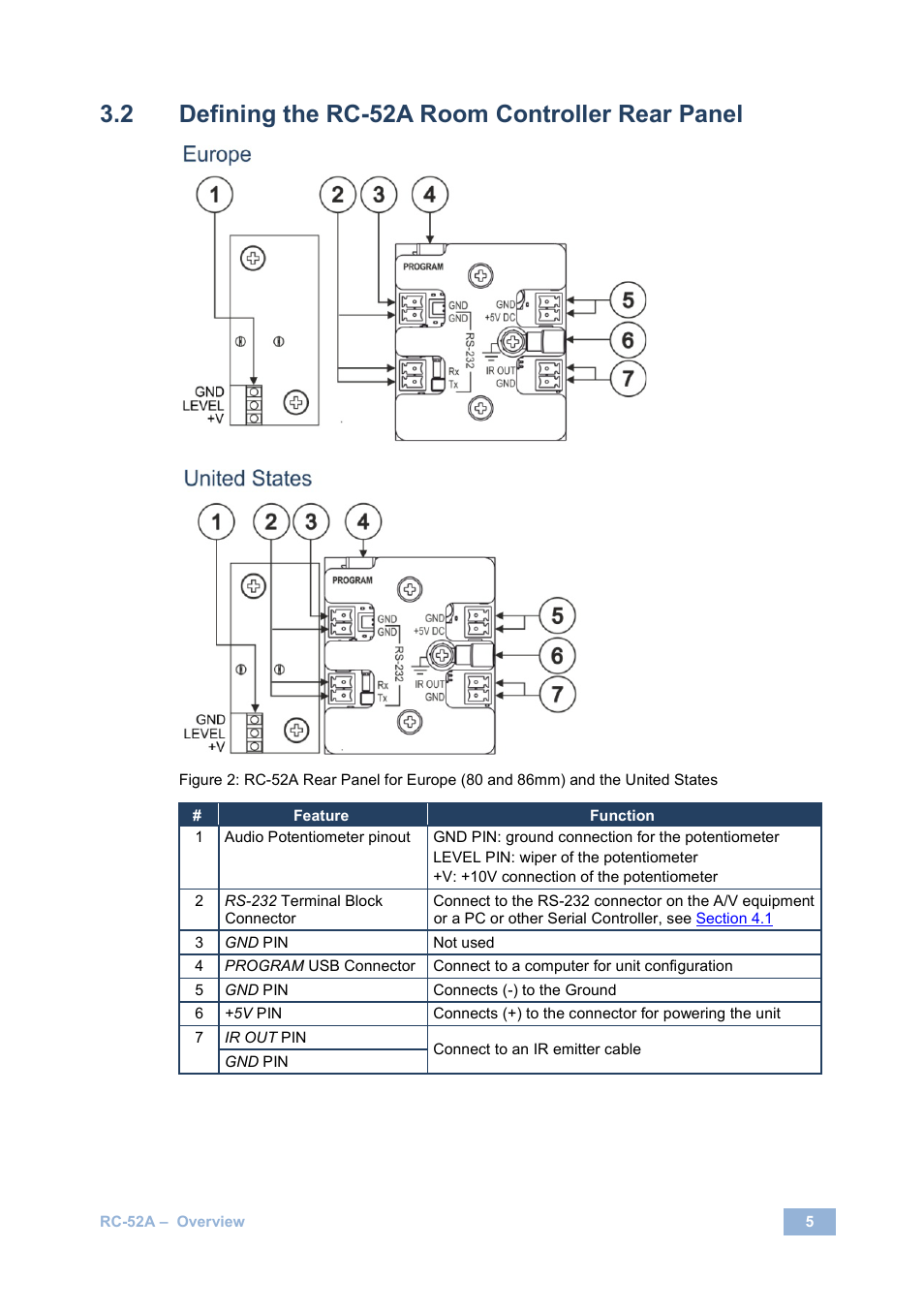 Defining the rc-52a room controller rear panel | Kramer Electronics RC-52A User Manual | Page 7 / 14