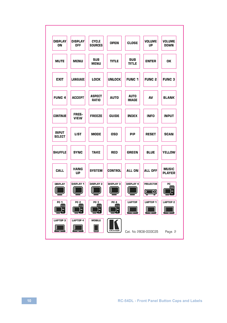 Kramer Electronics RC-54DL User Manual | Page 12 / 18
