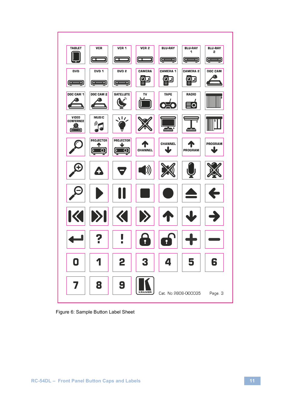 Figure 6: sample button label sheet | Kramer Electronics RC-54DL User Manual | Page 13 / 18
