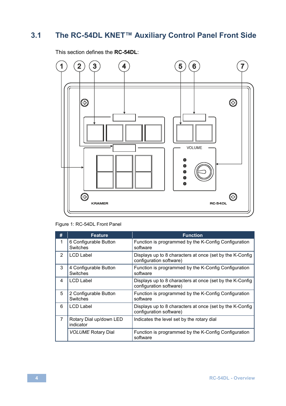 Figure 1: rc-54dl front panel | Kramer Electronics RC-54DL User Manual | Page 6 / 18