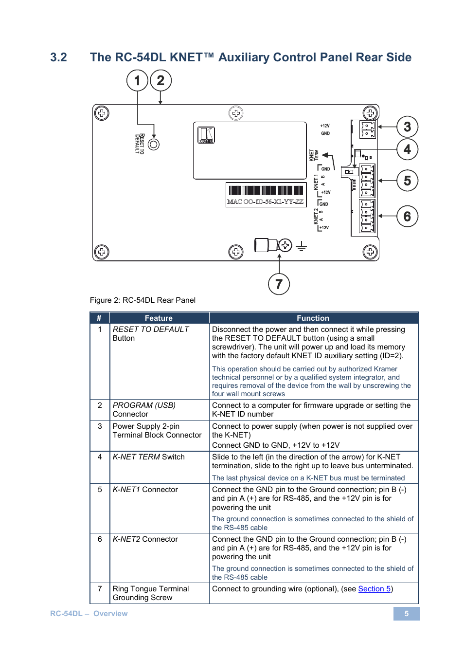 Figure 2: rc-54dl rear panel | Kramer Electronics RC-54DL User Manual | Page 7 / 18