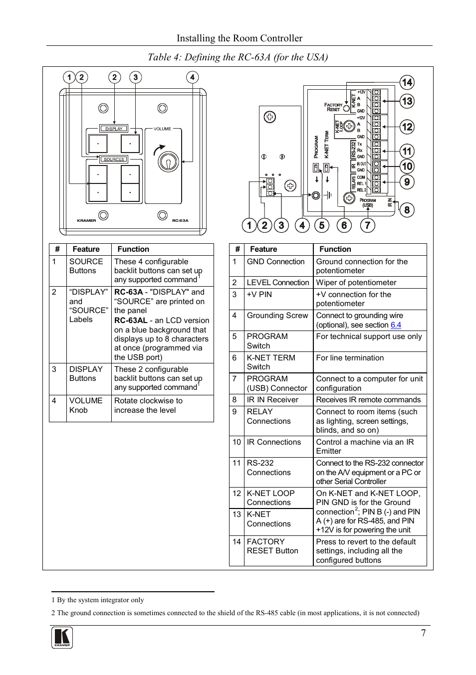Table 4: defining the rc-63a (for the usa), Installing the room controller, 7table 4: defining the rc-63a (for the usa) | Kramer Electronics RC-63DL User Manual | Page 11 / 26