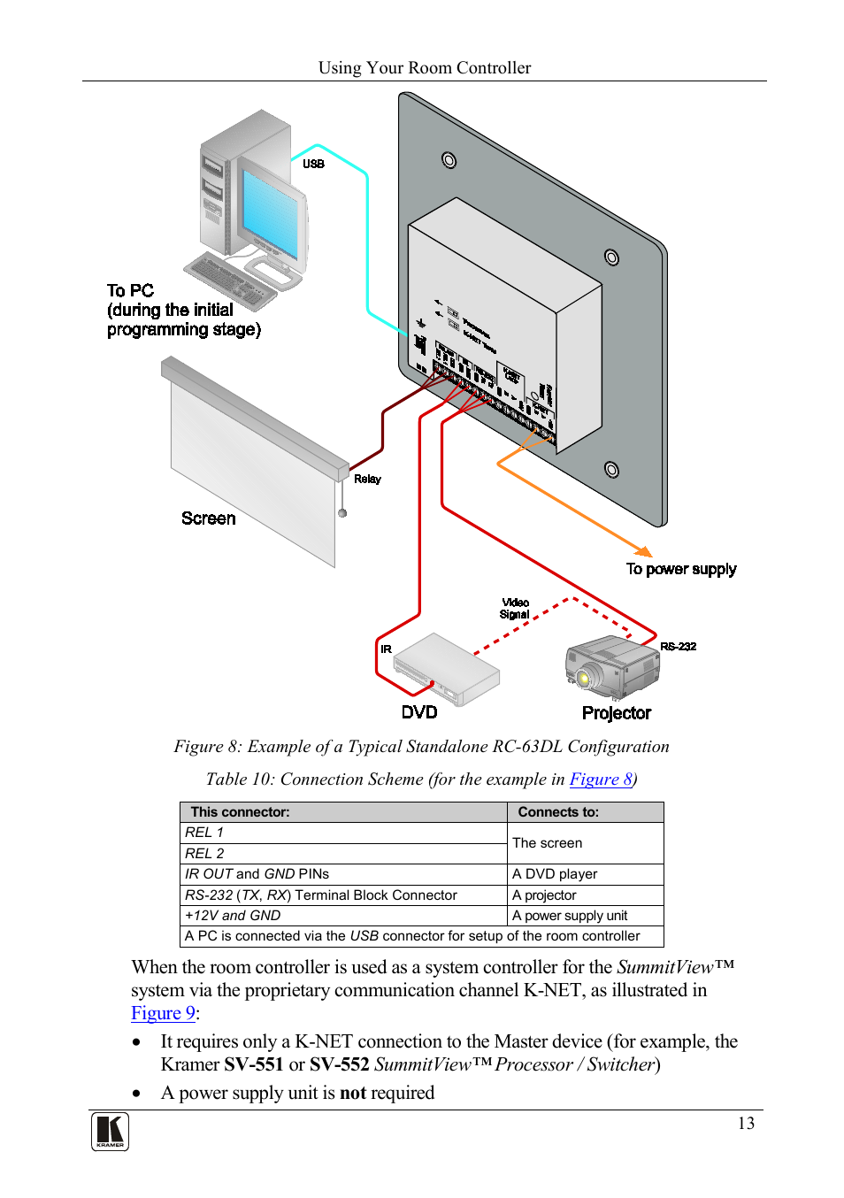 Figure 8, Table 10 | Kramer Electronics RC-63DL User Manual | Page 17 / 26