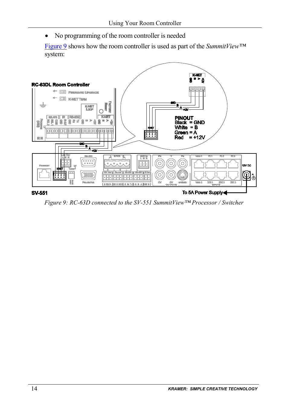 Figure 9 | Kramer Electronics RC-63DL User Manual | Page 18 / 26